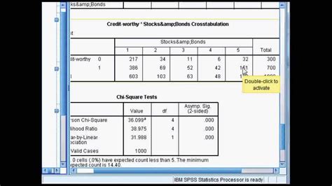 chi square analysis spss